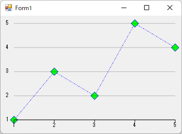 FlexChart for WinForms] 折れ線グラフで、線の色／線幅／線種や