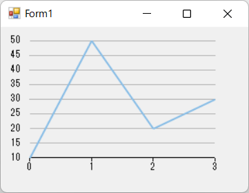 FlexChart for WinForms] 軸の最小値と最大値を取得する方法 – MESCIUS