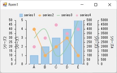 FlexChart for WinForms] Y軸を複数設定する方法 – MESCIUS ナレッジベース