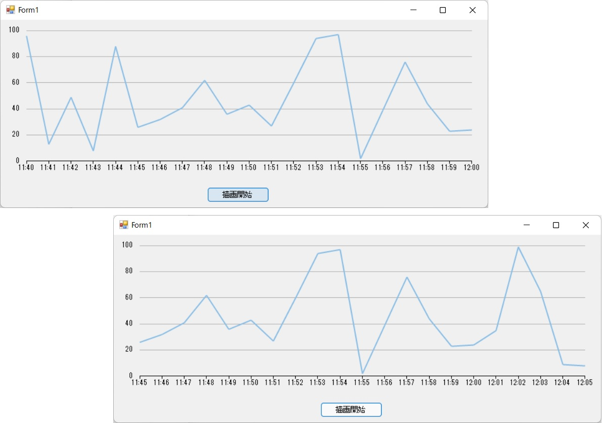 FlexChart for WinForms] 時間経過とともに値が変化する折れ線グラフを